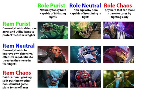 r dota|redditdota2 .